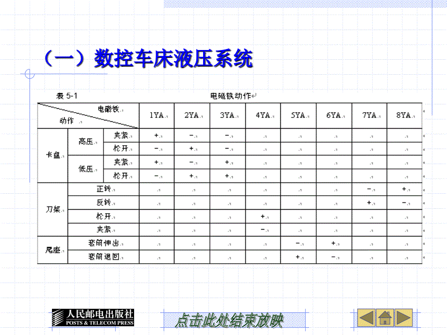 数控机床及维护课件5_第3页