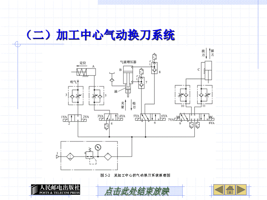 数控机床及维护课件5_第4页