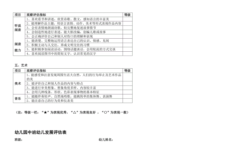 幼儿园大中小班幼儿发展评估表优质资料_第4页