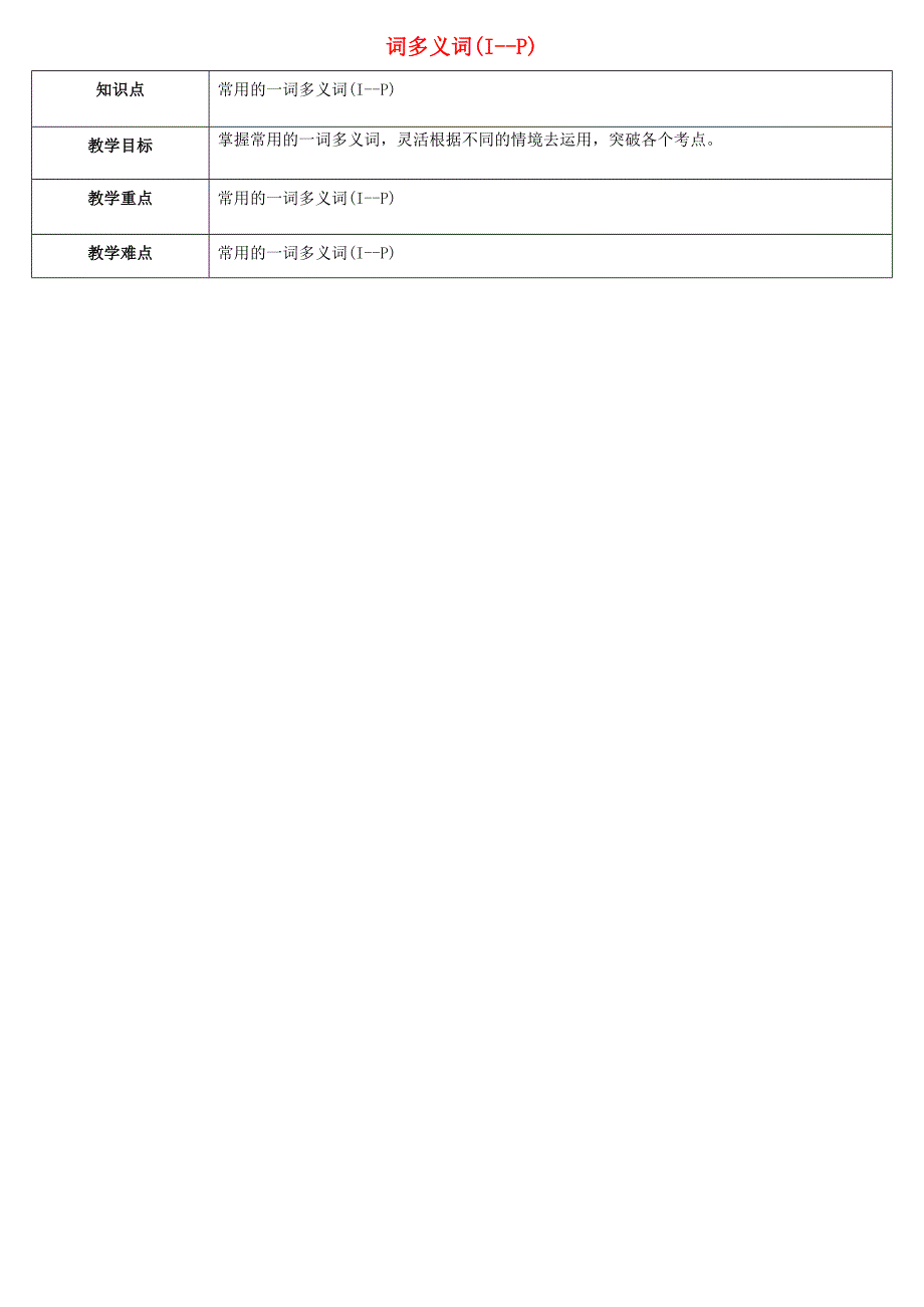 天津学大教育信息咨询有限公司届中考英语专题复习重点词汇筛选一词多义词IP教案课件_第1页