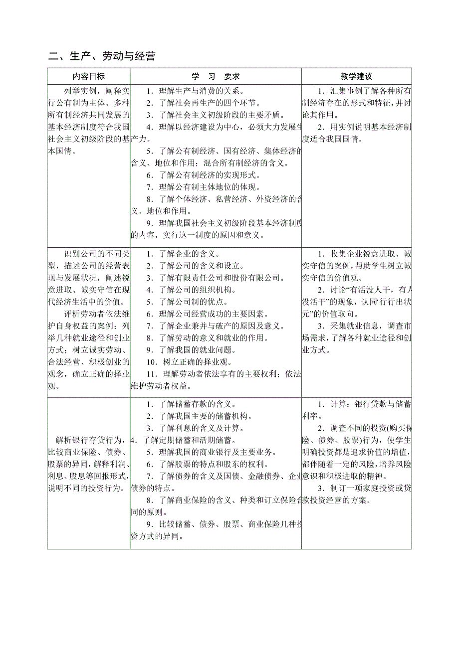 思想政治必修教学要求（教育精品）_第2页