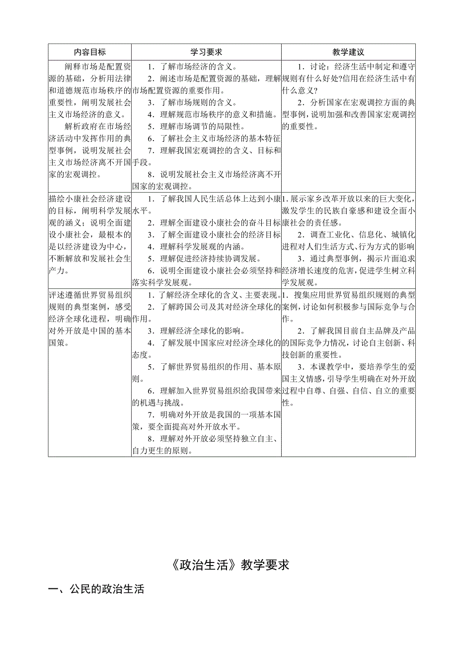 思想政治必修教学要求（教育精品）_第4页