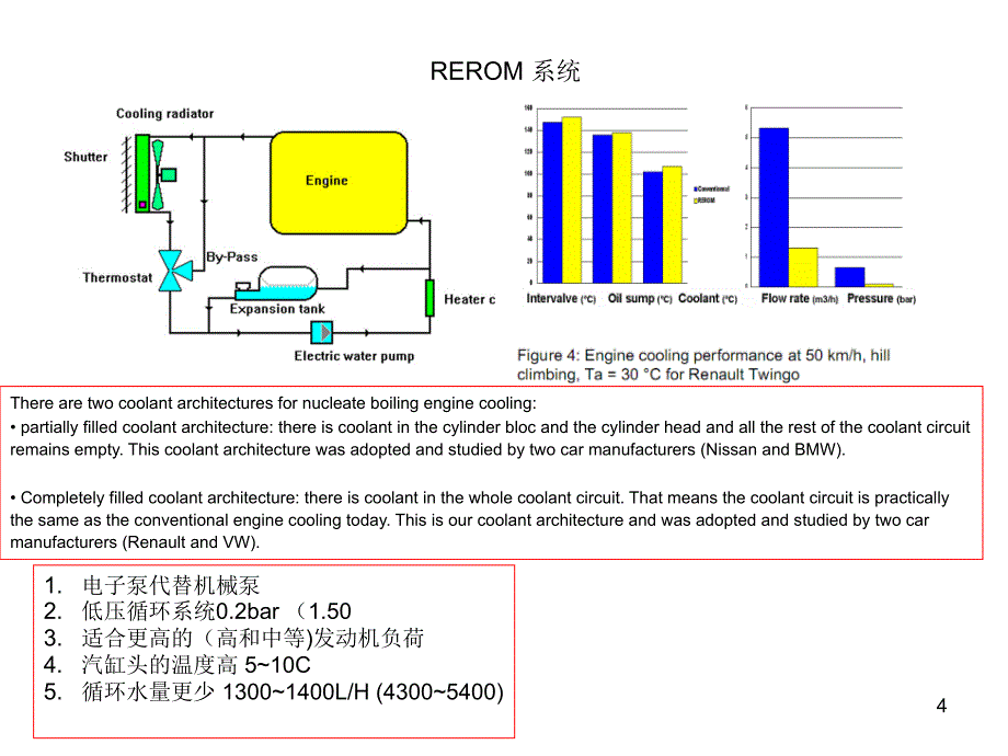 车辆热管理的研究方法和内容_第4页