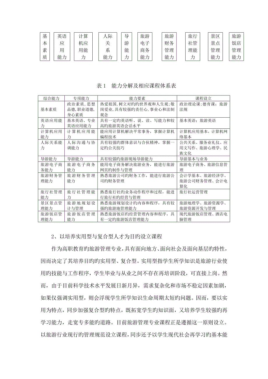 旅游管理专业教学内容和课程全新体系总结_第2页