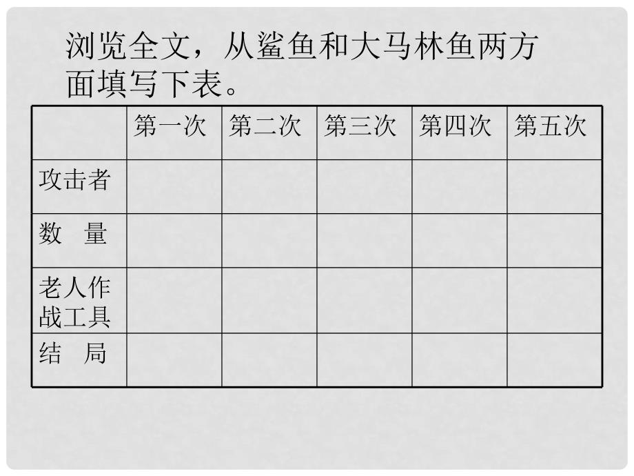 四川省宜宾市一中高二语文 老人与海课件_第3页