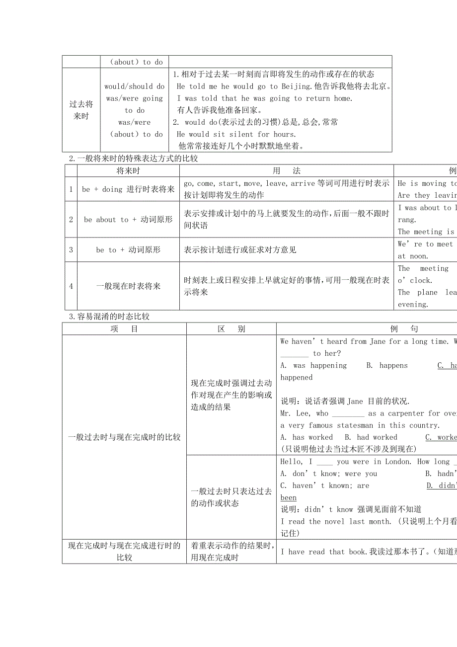 2013届高考英语考点语法归纳复习题_第3页