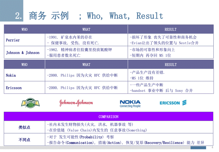 业务连续性管理BCM专题培训课件_第4页