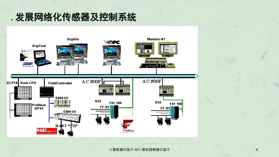 计算机接口技术02计算机控制接口技术课件_第4页