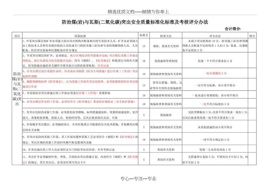 通风安全质量标准化汇总样表(新版)_第5页