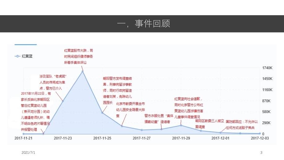 红黄蓝事件舆情分析报告_第3页