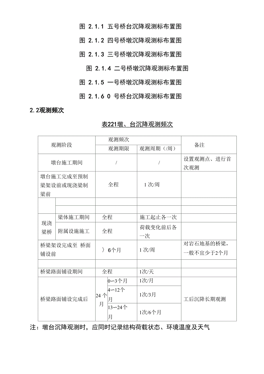 2021年桥梁工程沉降观测实施方案_第3页