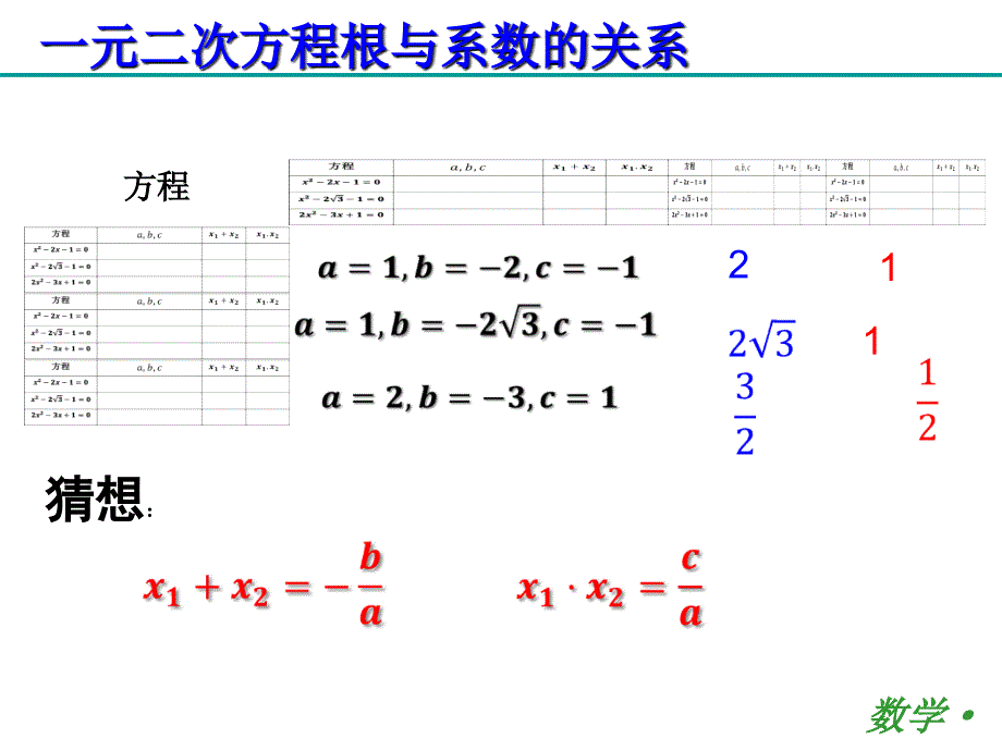 一元二次方程根与系数的关系公开课_第3页