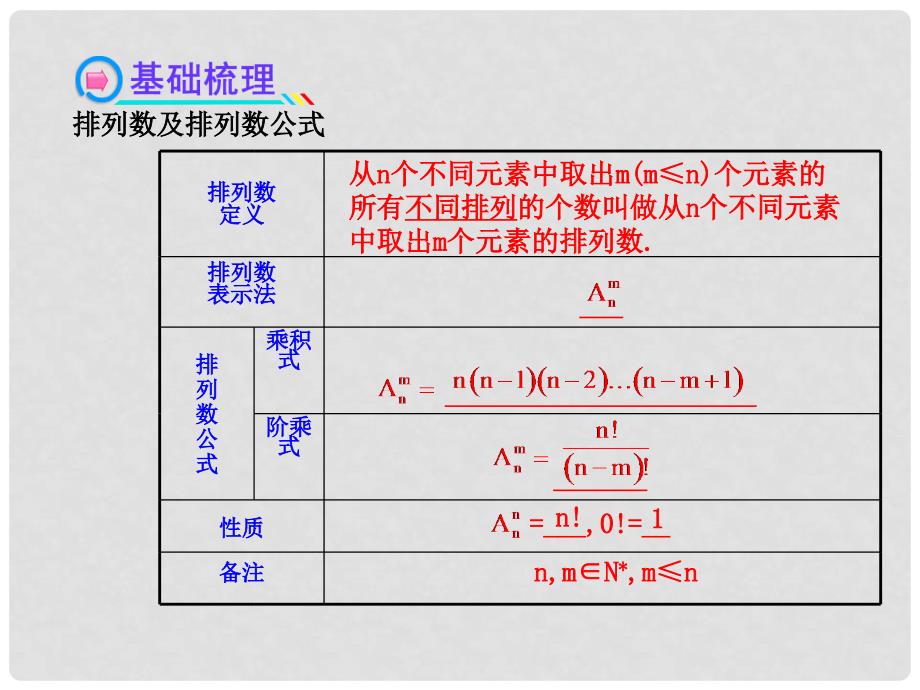 高中数学 1.2.1.2 排列与排列数公式复习课件 新人教A版选修23_第4页