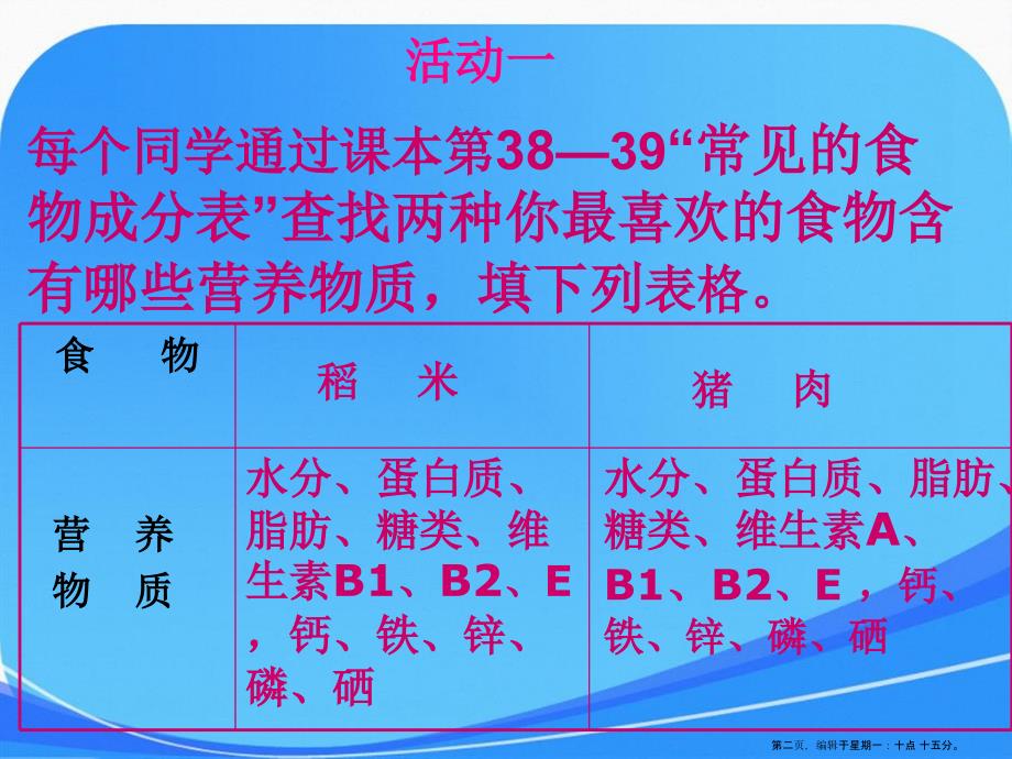 人教版生物七年级下册第四单元第二章人体的营养第一节食物中的营养物质课件4_第2页