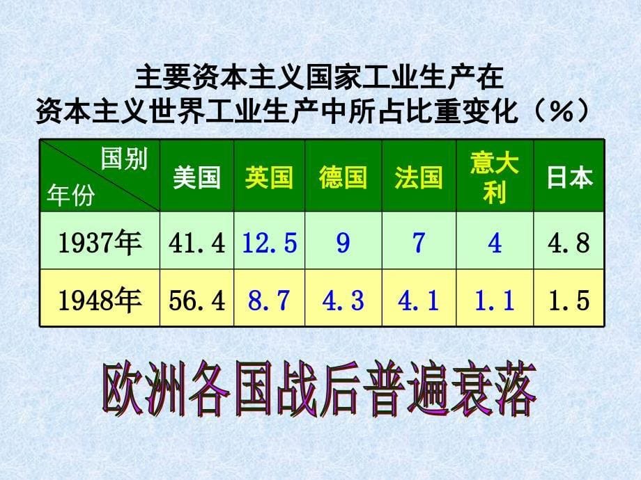 第24课ppt课件_第5页