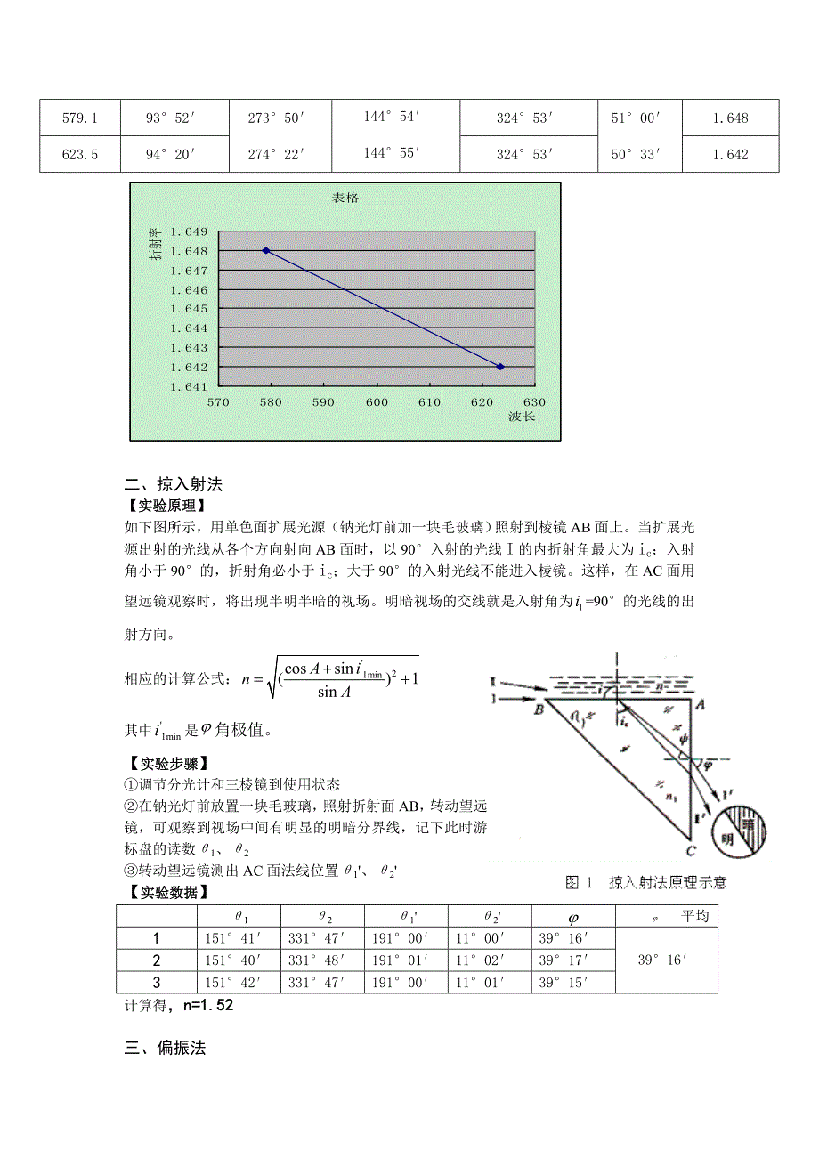 光学材料折射率的测定_第2页