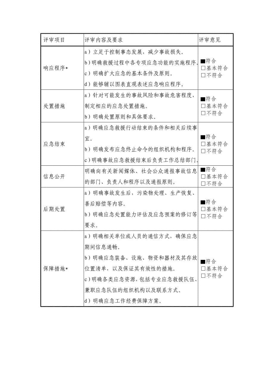 应急预案专家评审意见表_第5页