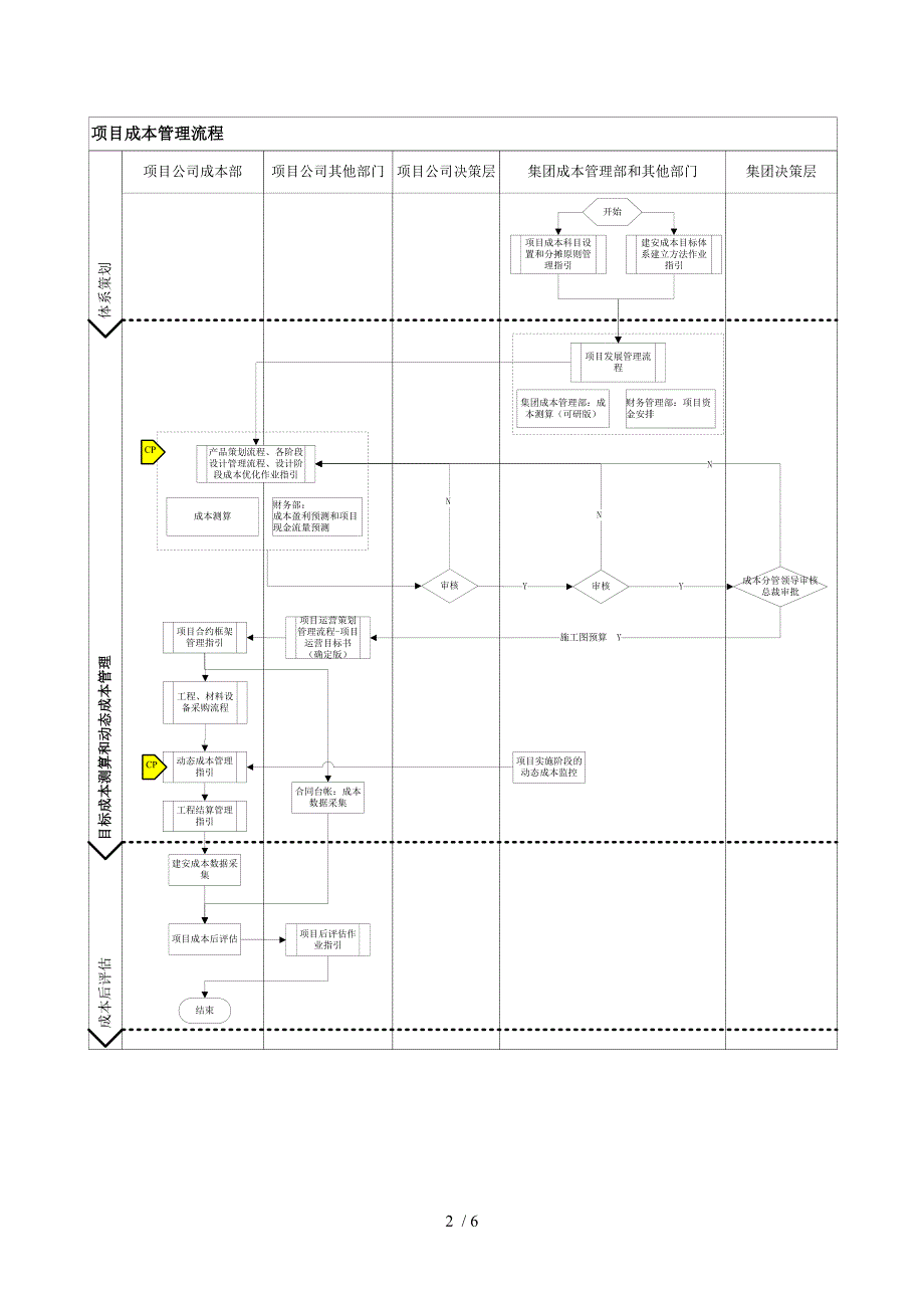 项目成本管理流程_第2页