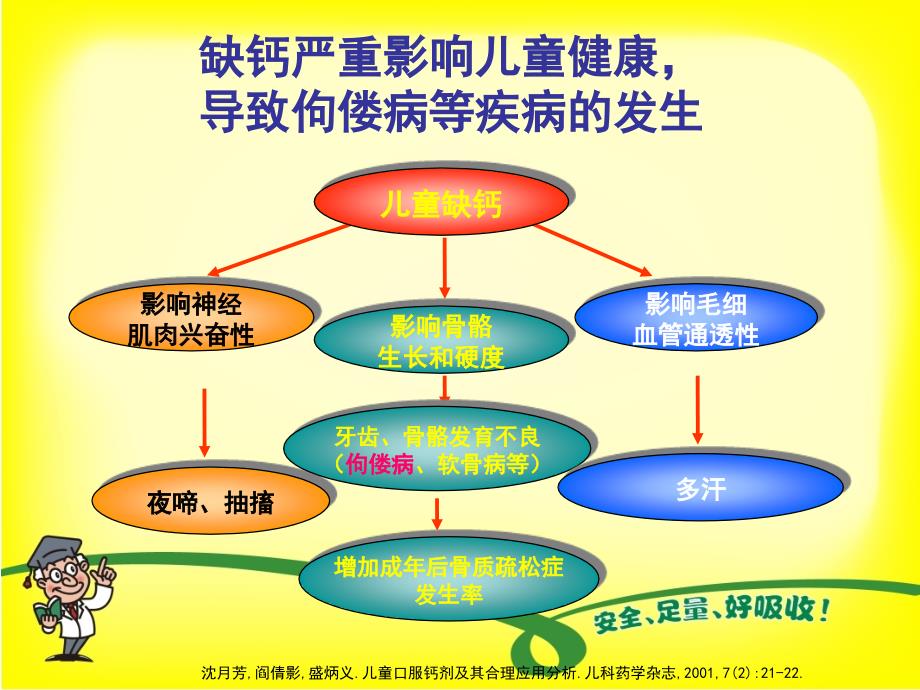 儿童如何科学补钙_第4页