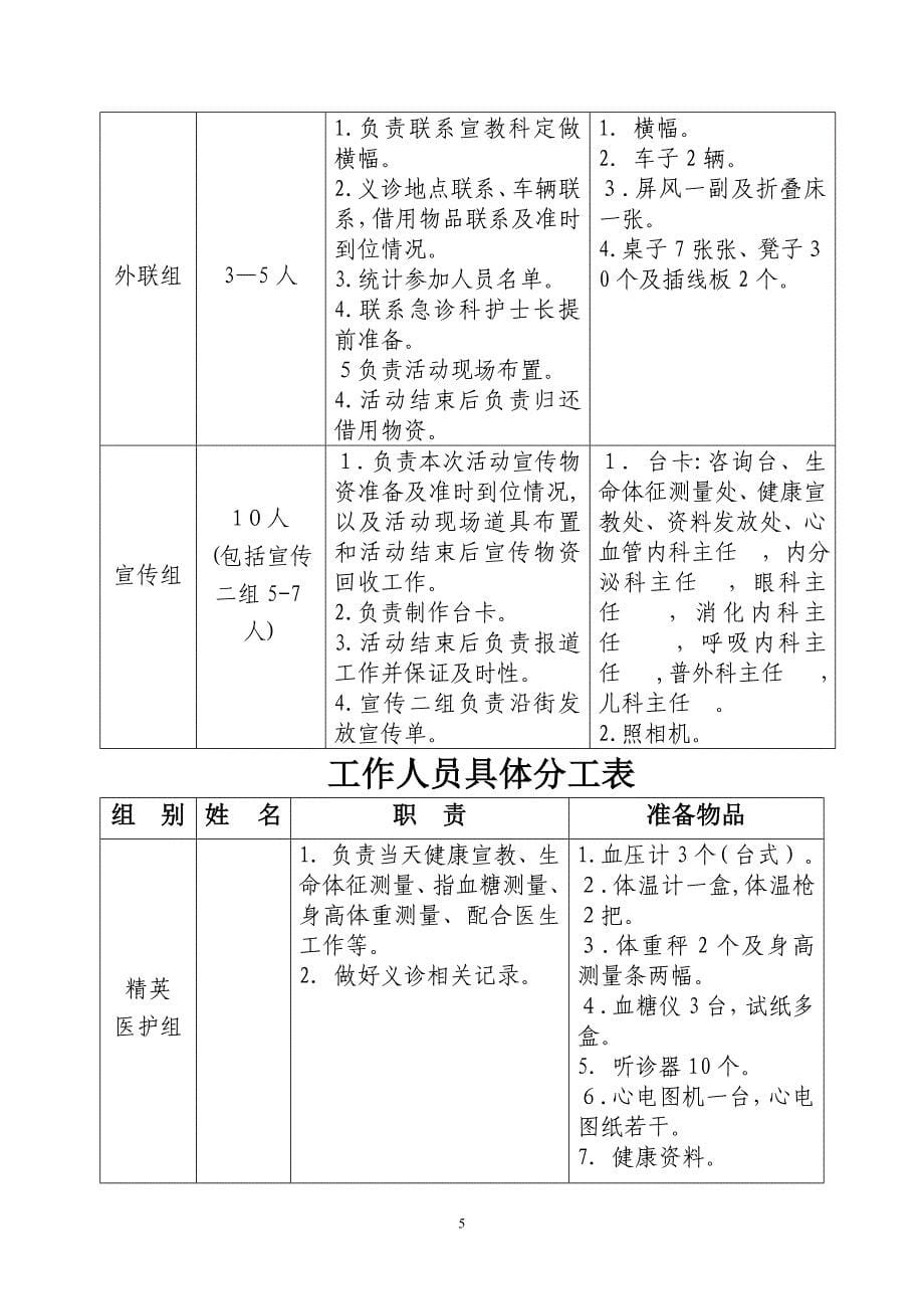 义诊活动方案_第5页