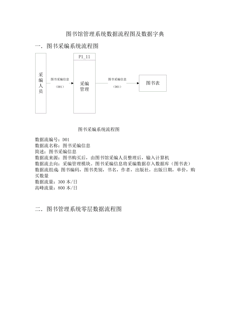 图书馆管理系统数据流程图及数据字典_第1页