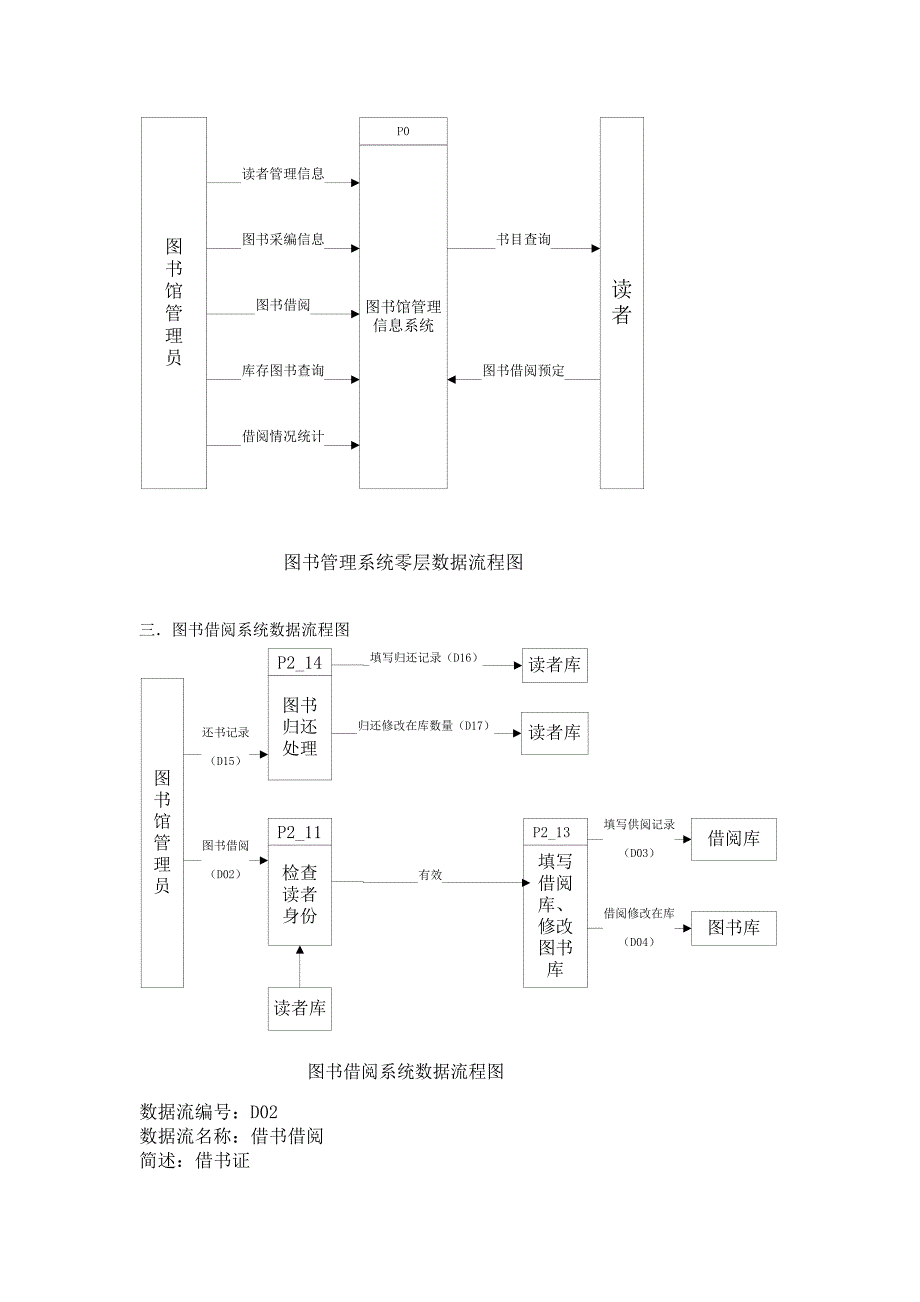 图书馆管理系统数据流程图及数据字典_第2页