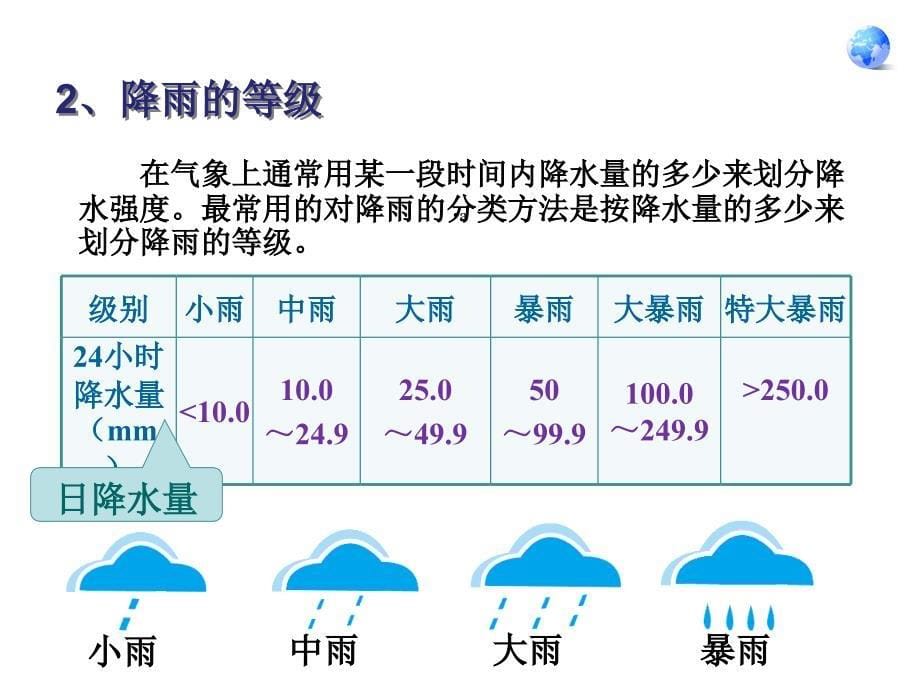 降水的变化与分布课件_第5页