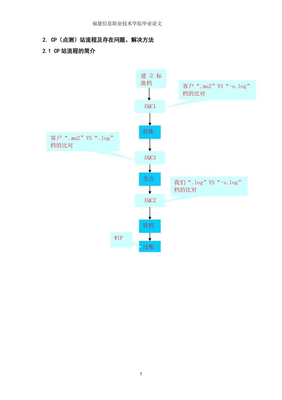 LED晶粒制作流程中存在的问题及解决方法.doc_第5页