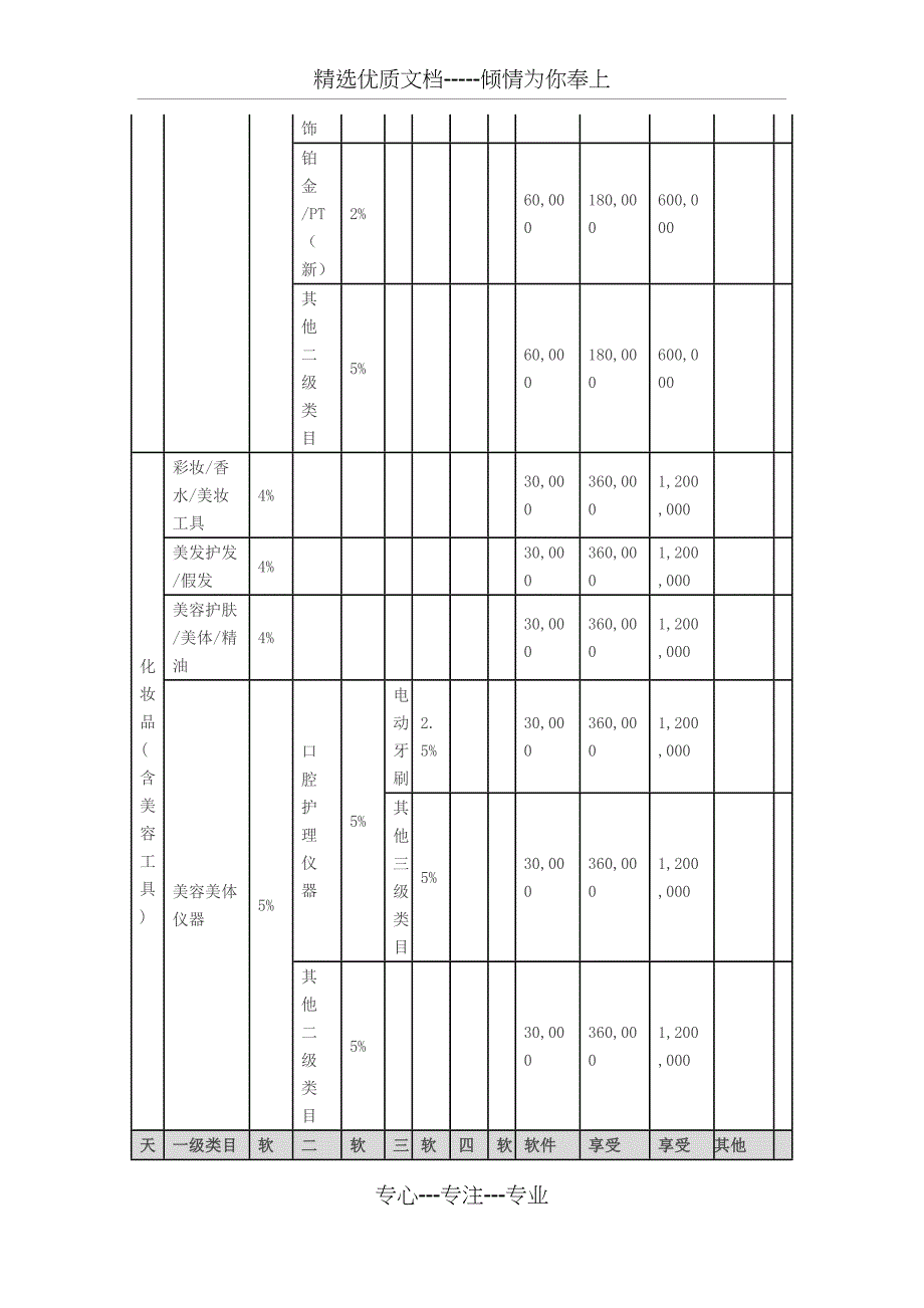 天猫2019年度各类目年费软件服务费一览表_第4页