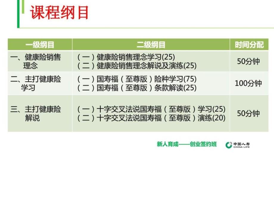 《健康险销售逻辑》课件_第3页