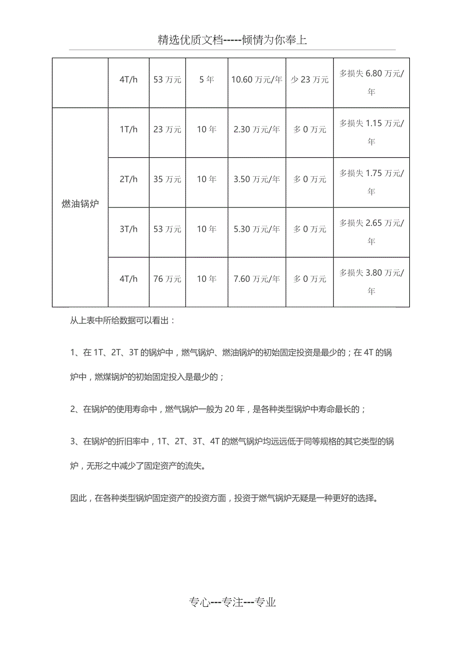 四种锅炉经济性对比_第2页