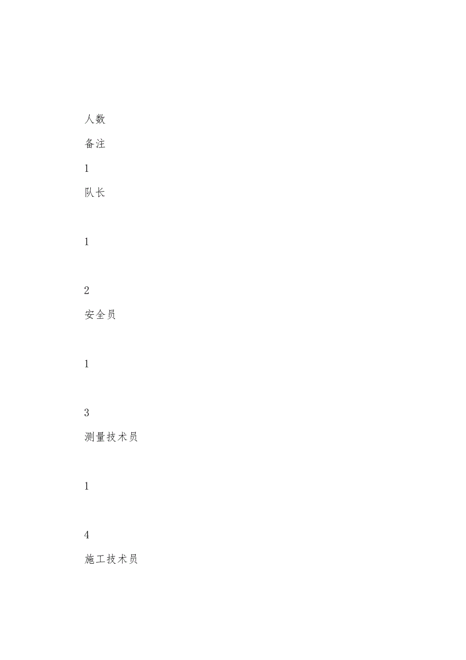 铁石岗电梯井施工方案.docx_第5页