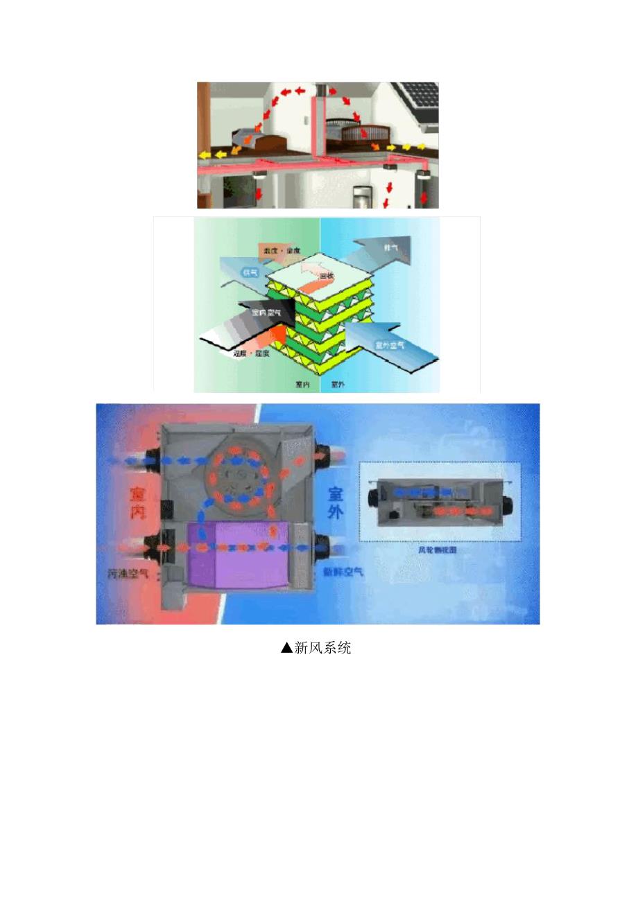 各种暖通设备原理图.docx_第3页