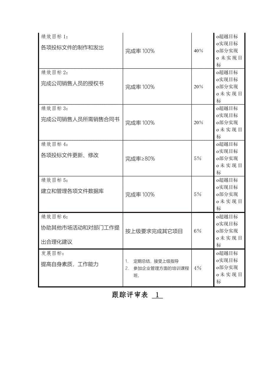 绩效考核表黄明.doc_第2页