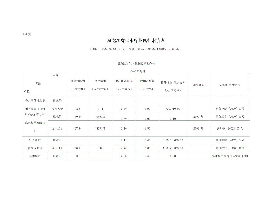 黑龙江省自来水公司水价表_第1页