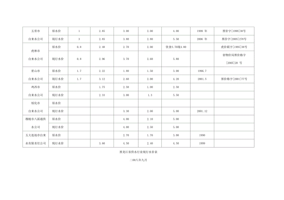 黑龙江省自来水公司水价表_第4页