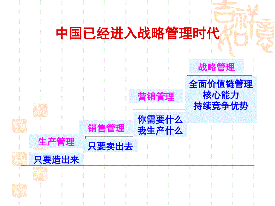 第三讲-公共部门的战略管理剖析课件_第3页