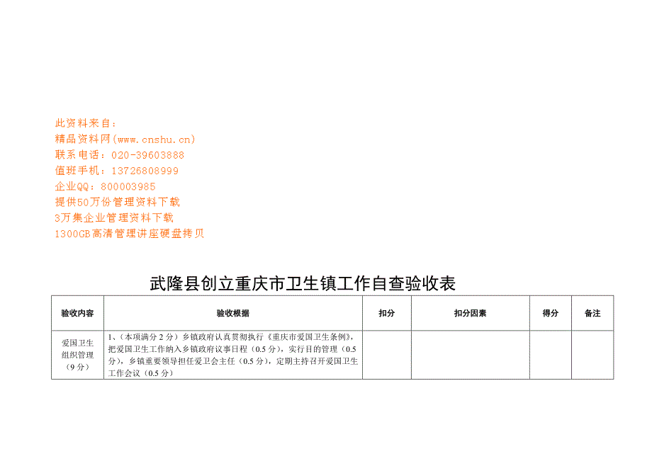 市卫生镇工作自查验收表_第1页