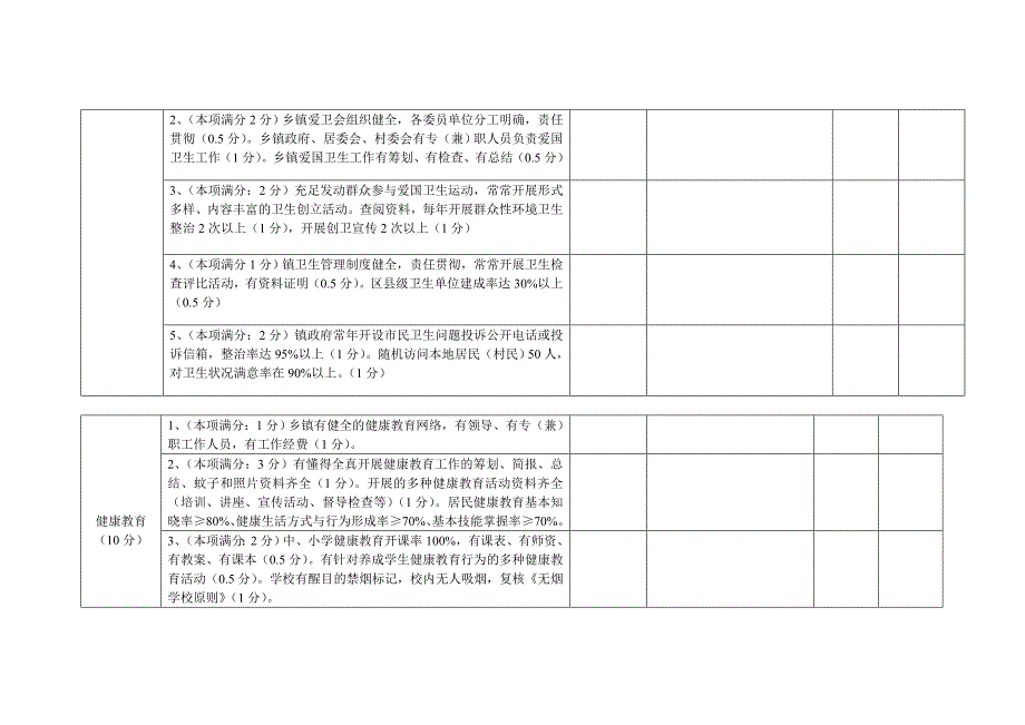 市卫生镇工作自查验收表_第2页