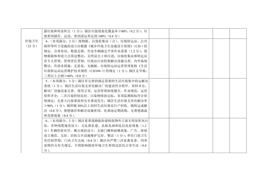 市卫生镇工作自查验收表_第4页