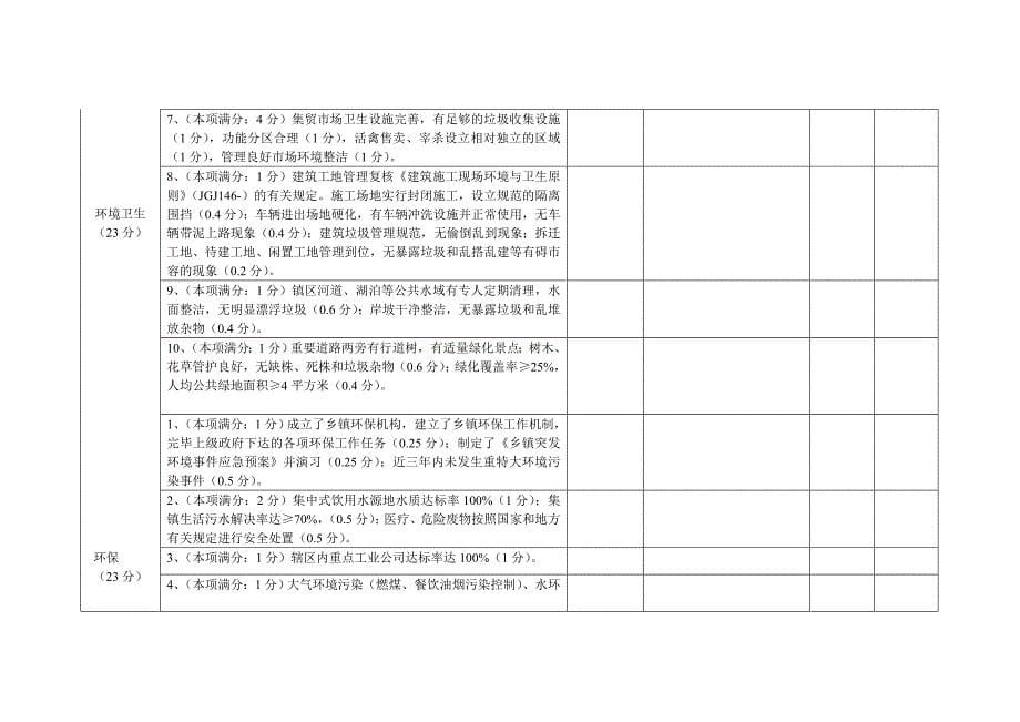 市卫生镇工作自查验收表_第5页