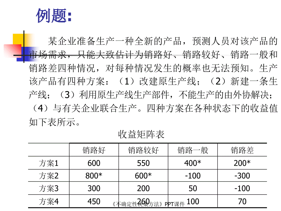 不确定性决策方法课件_第2页