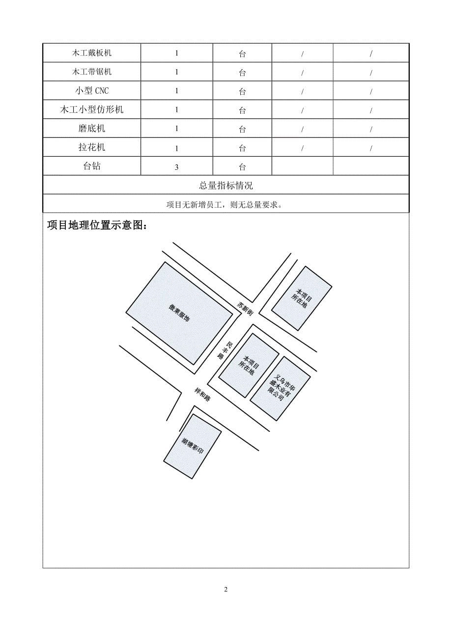 精品专题资料（2022-2023年收藏）杭州拱墅区水手青年酒店建设项目义乌环保网_第5页