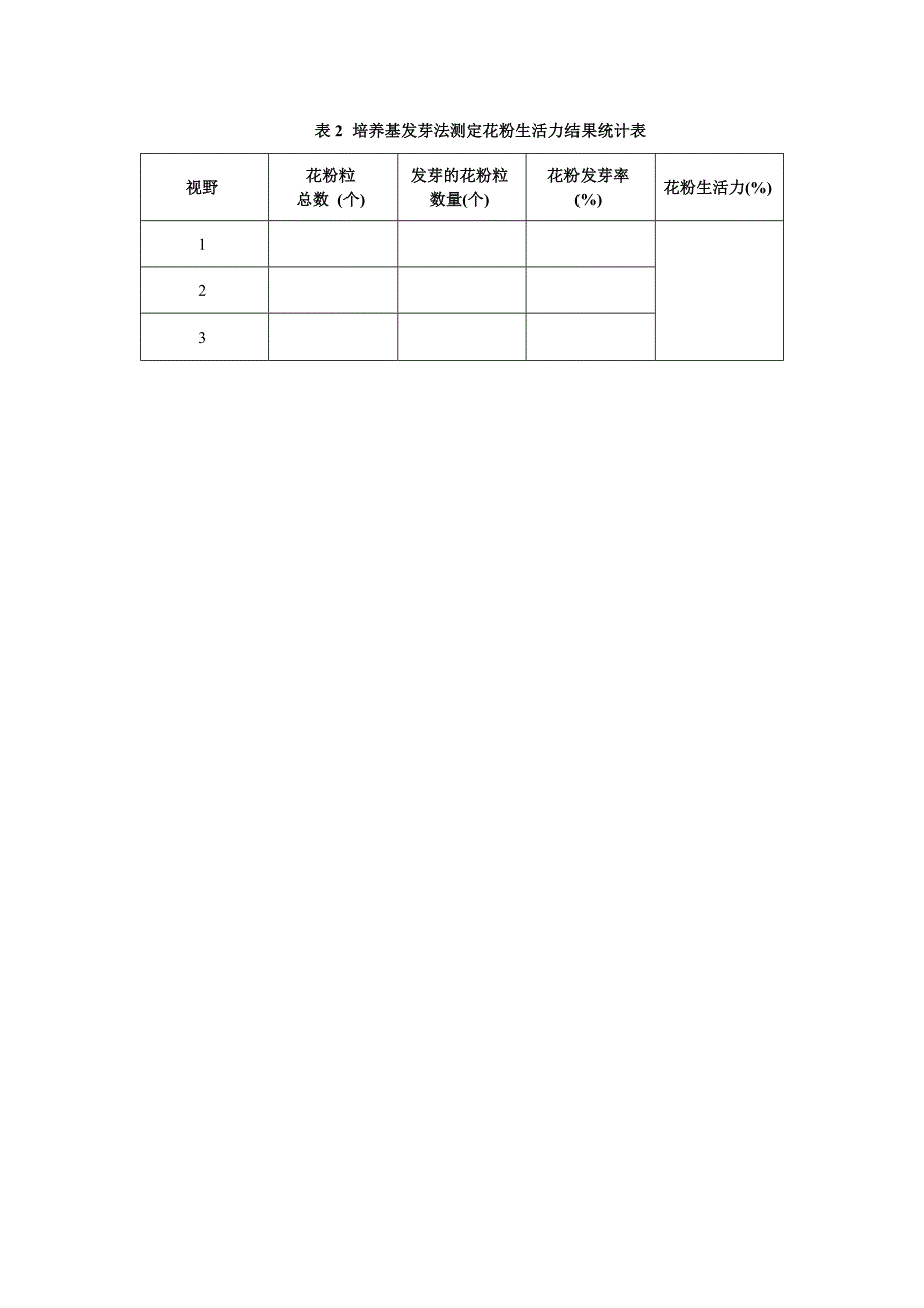实验四、花粉生活力的测定_第3页