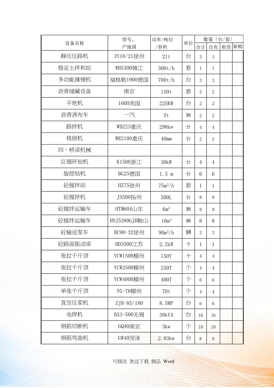 表拟投入本合同段的主要施工检测机械表_第2页