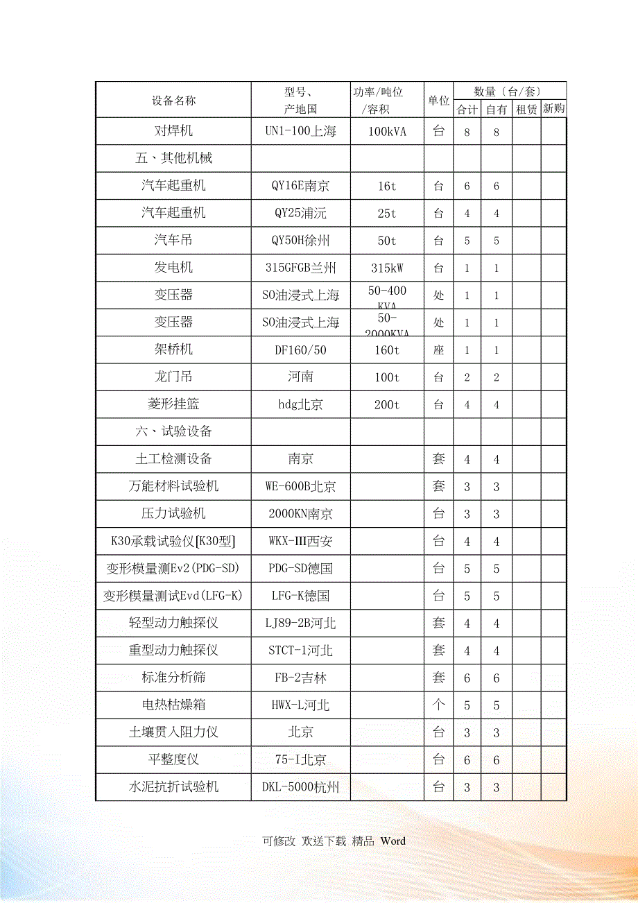 表拟投入本合同段的主要施工检测机械表_第3页