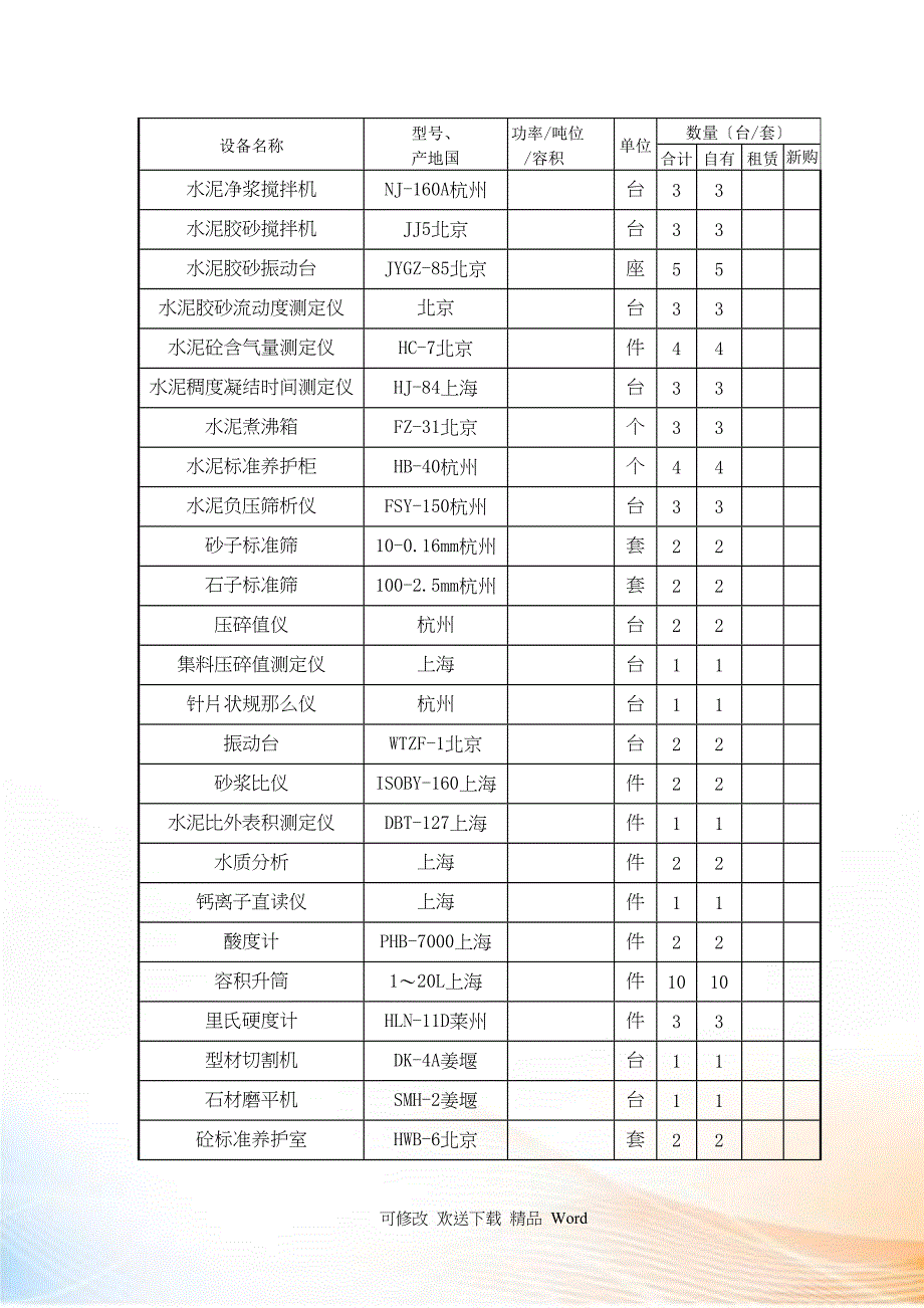 表拟投入本合同段的主要施工检测机械表_第4页