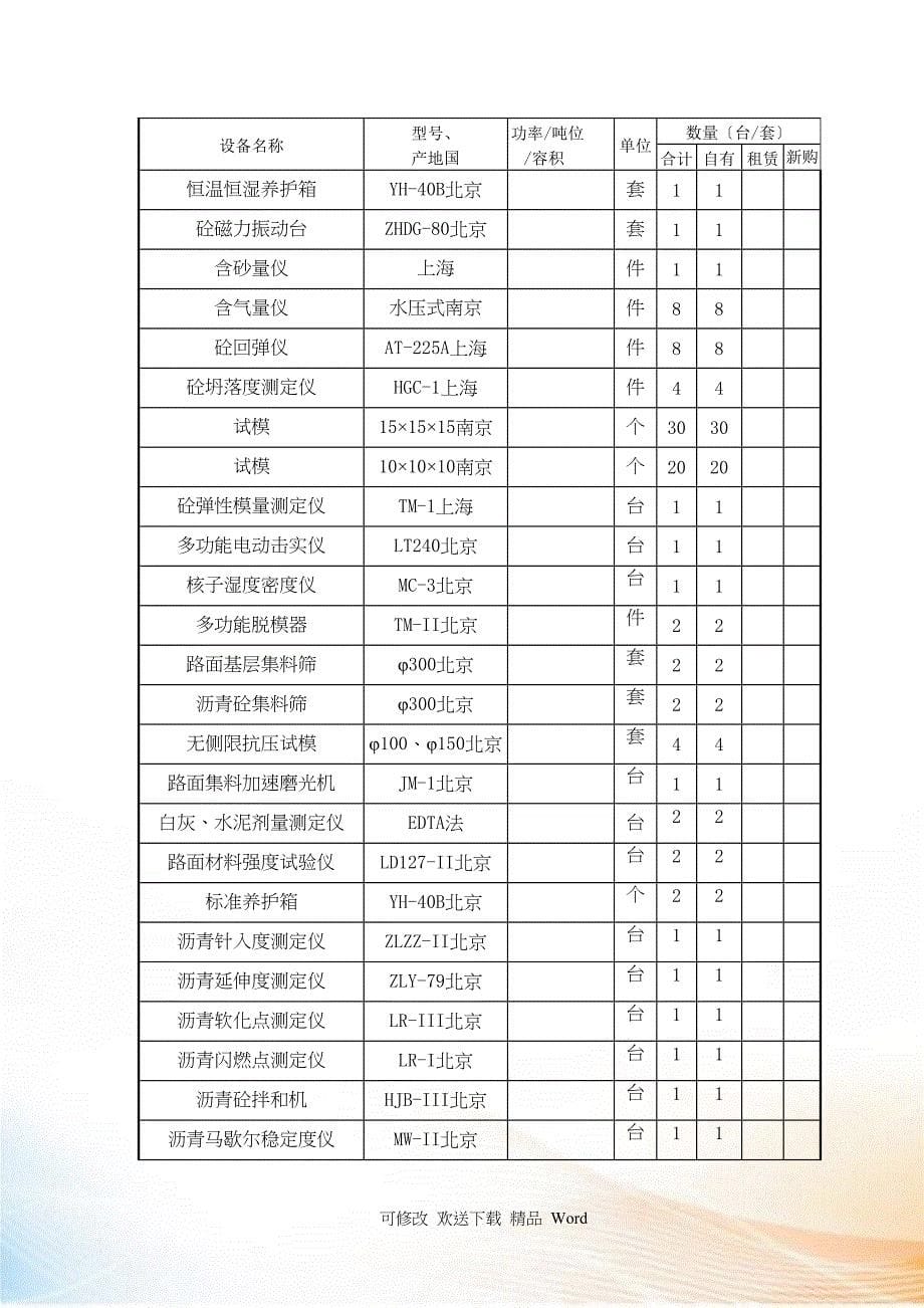 表拟投入本合同段的主要施工检测机械表_第5页