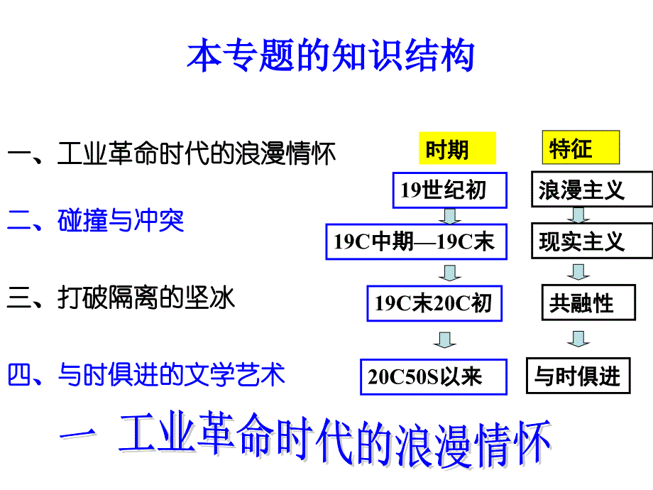 一工业革命时代的浪漫情怀_第2页