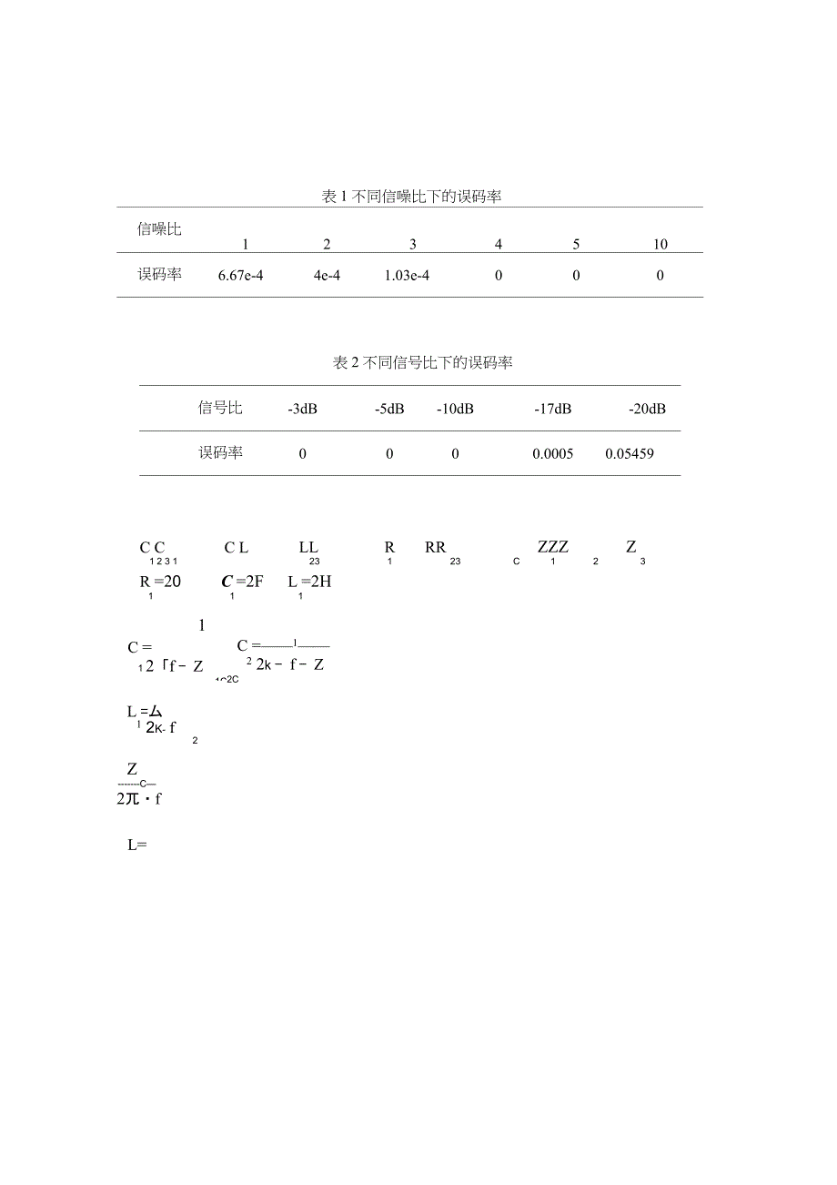 表1 不同信噪比下的误码率_第1页